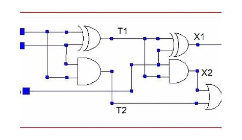 VHDL Code and circuit Diagram For Full Adder - Engineering-Notes