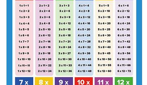 Right Multiplication Chart Pdf 20x20 20 X 20 Multiplication Chart Math 31C