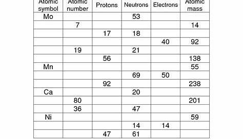 13 Best Images of Periodic Table Worksheet Fill In Periodic Table