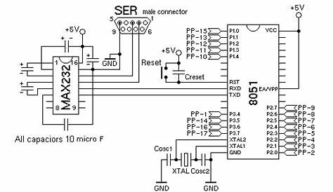 Embedded Systems Designing: Creating a minimum kit of 8051 microcontroller.