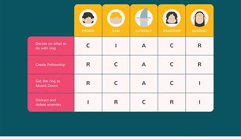 editable raci chart template