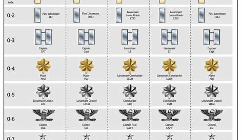 printable military rank chart