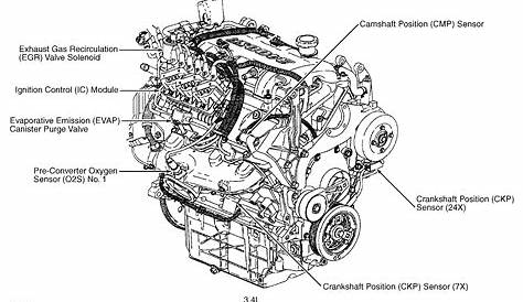 2000 pontiac grand am engine diagram