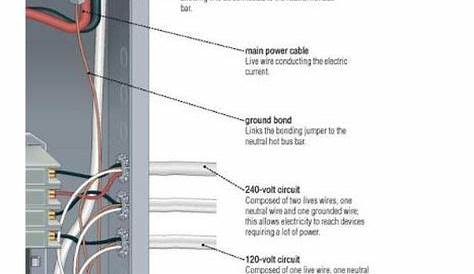 wiring an electric panel