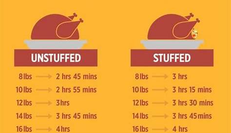 Best 30 Turkey Sizes for Thanksgiving - Most Popular Ideas of All Time