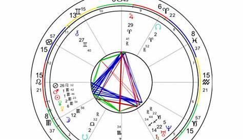 ryan reynolds astro chart