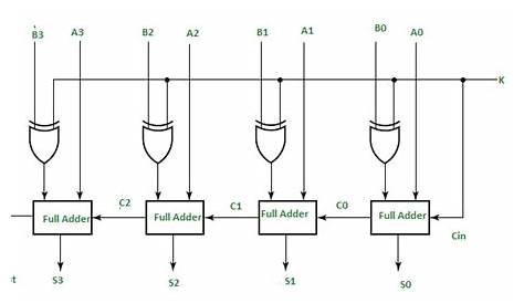 Explain 5-bit Adder And Subtractor Circuits
