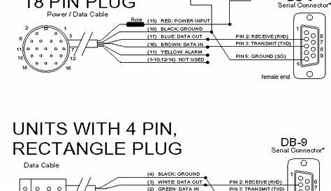 garmin 3206 wiring diagram