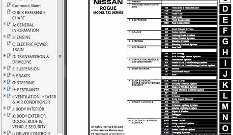 2015 nissan rogue owner's manual