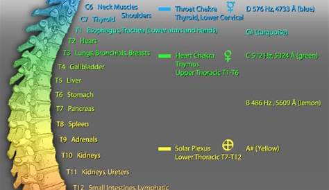 healing frequency hz chart