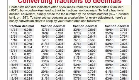 inches to decimal chart pdf