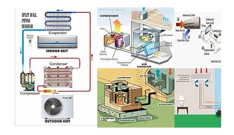 hvac system components diagram