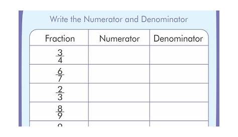 numerator and denominator worksheet