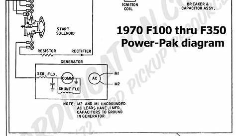 1968 Ford F100 Ignition Switch Wiring Diagram - Wiring Diagram and