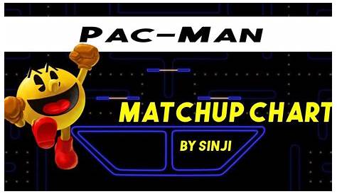 PAC-MAN MATCHUP CHART - YouTube