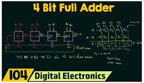 2 bit full adder subtractor circuit diagram - amelaceo