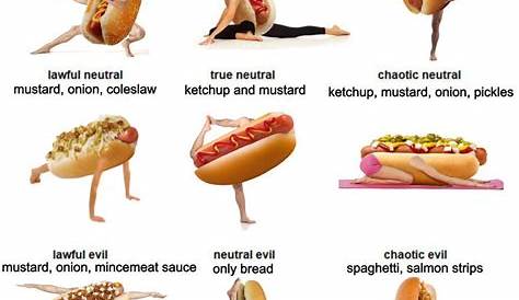 hot dog sandwich chart