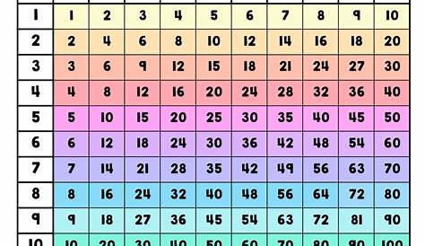 Free Printable Multiplication Table 1 100 - Bangmuin Image Josh