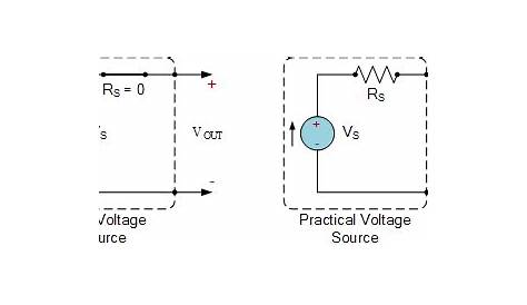 Voltage Source as Independent and Dependent Sources