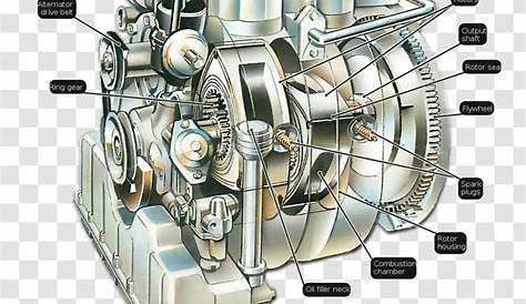 Mazda Rx 7 Engine Diagram Get Free Image About / 1987 Mazda Rx 7 Engine