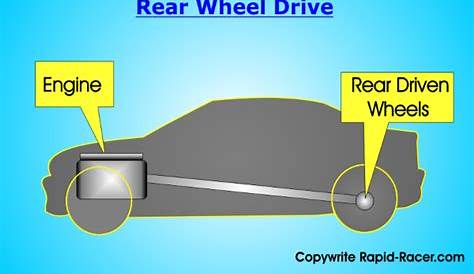 front wheel drive truck diagram