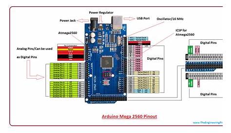 arduino mega r3 schematic