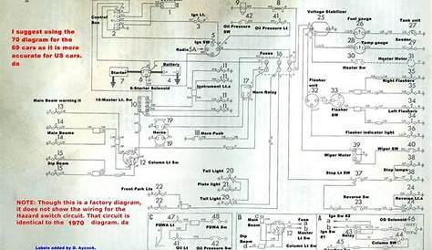 Triumph Spitfire Mk3 Wiring Diagram - Wiring Diagram and Schematic