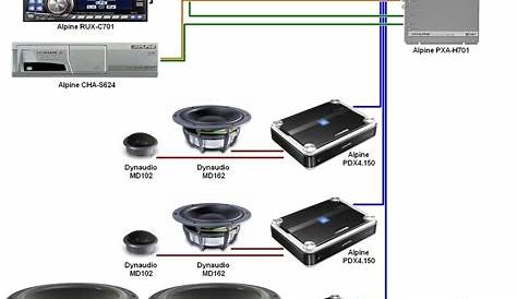 Car Sound System Setup Diagram - In Wall Speakers | Sound system car
