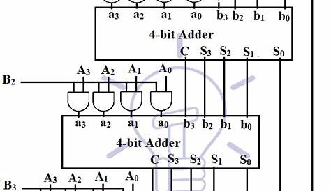 binary multiplier circuit diagram