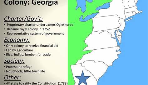 was georgia a charter colony