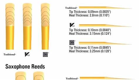 vandoren clarinet reed comparison chart