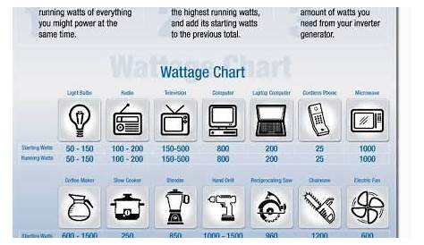 wattage chart for generators