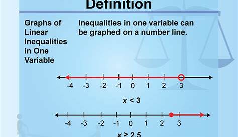 Definition--Inequality Concepts--Graphs of Linear Inequalities in One