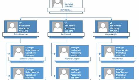 visio org chart template 2016