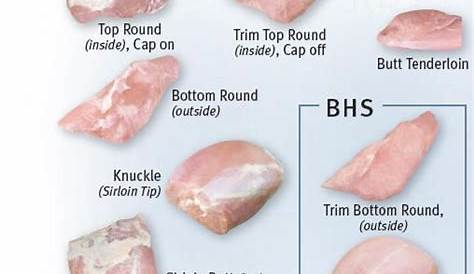 veal meat cuts chart