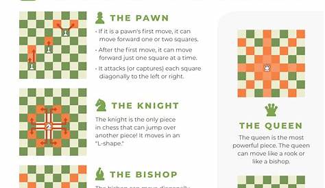 Chess Cheat Sheet - Images & PDFs (Free to Download) - Chess.com