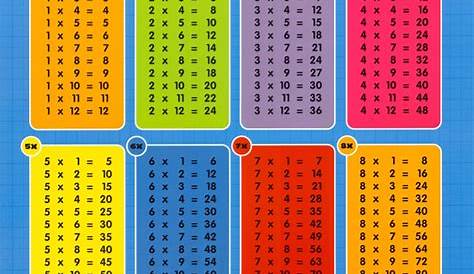 maths tables 1 to 20