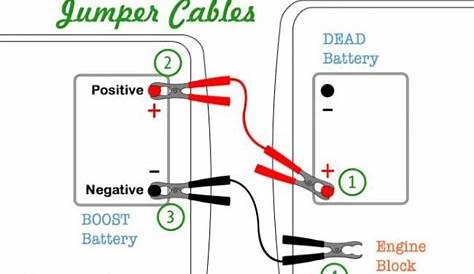 Jumper Cable Diagram