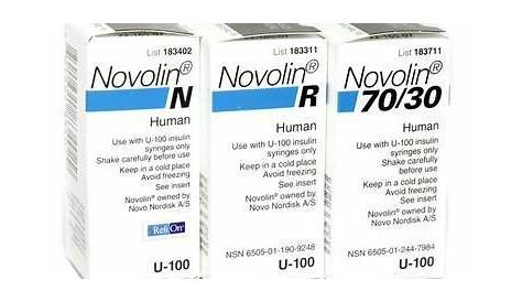 novolin r vs vetsulin