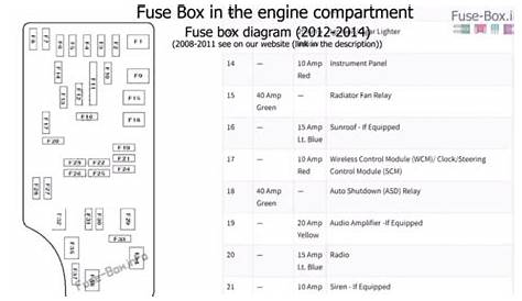 2010 dodge avenger sxt fuse box diagram