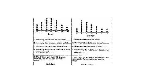 Dot Plot Worksheet / Creating A Dot Plot Solutions Examples Homework