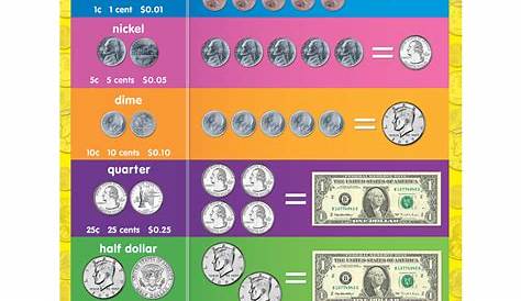 Money Chart - TCR7606 | Teacher Created Resources