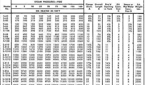 heating oil measurement chart