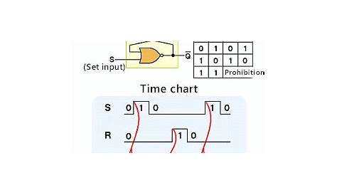 rs flip flop circuit diagram