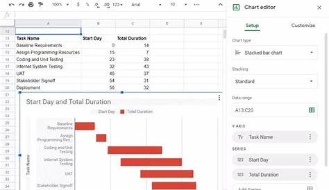 How to Create a Gantt Chart in Google Sheets | Gantt chart, Chart