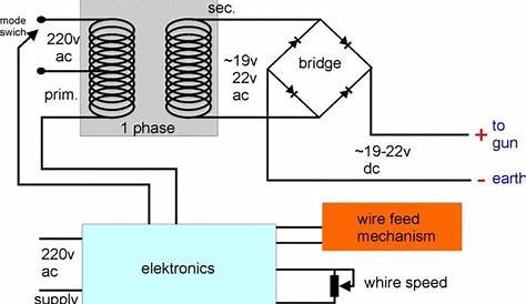 mig welding machine circuit diagram pdf