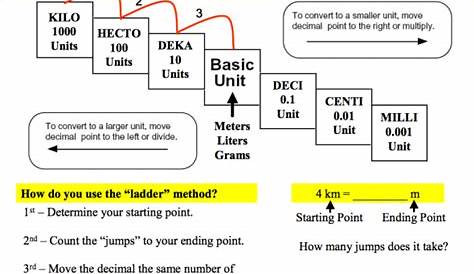 metric system review worksheet
