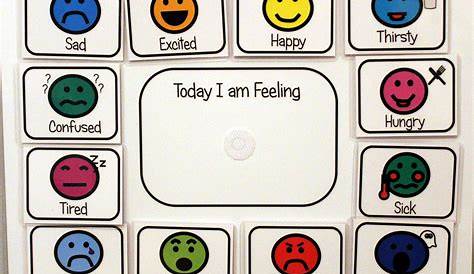 how am i feeling today chart