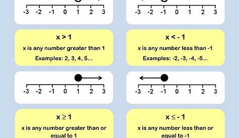 math inequalities worksheet