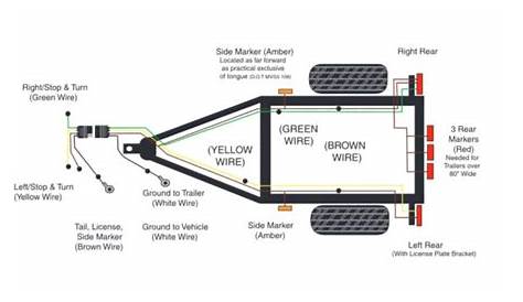 How To Wire A Utility Trailer